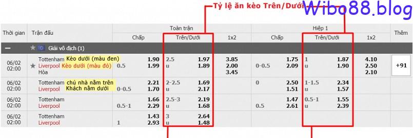 Cách chơi Tài xỉu online luôn thắng trong bóng đá trực tuyến